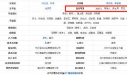 导演爆料名单大全最新,揭秘娱乐圈幕后真相与秘闻