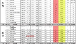 3月吃瓜最新事件爆料,揭秘娱乐圈最新爆料风云